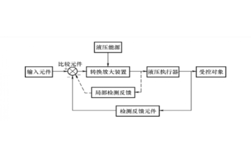 液压控制系统的组成及分类知识-乐动网页版登录入口-乐动(中国)