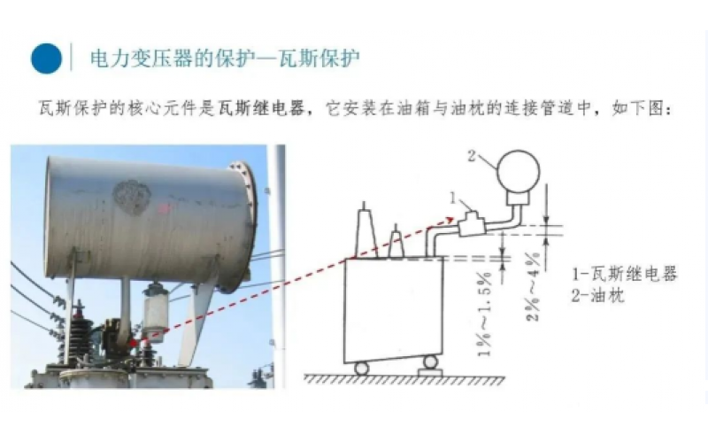 电厂变压器瓦斯保护你知道吗？-北京乐动网页版登录入口-乐动(中国)