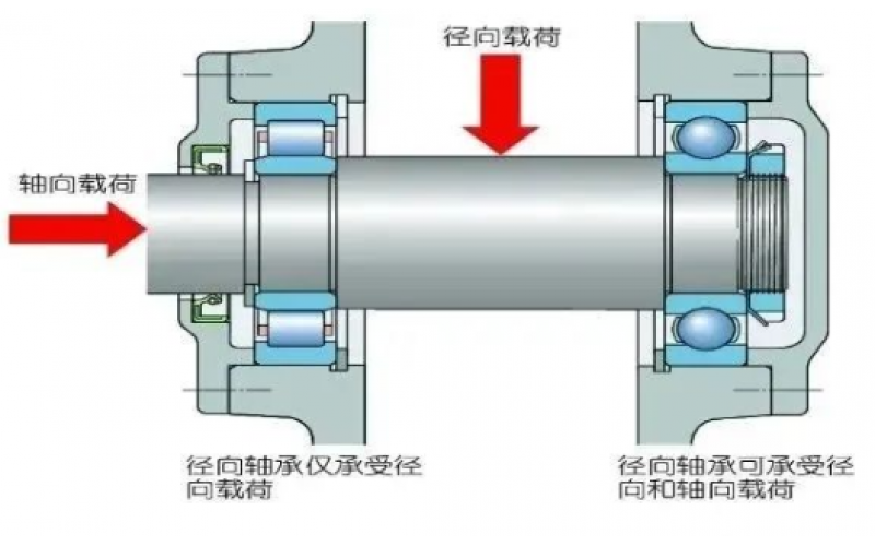 为何汽轮机支持轴承温度保护动作值高于支持轴承5℃？-北京乐动网页版登录入口-乐动(中国)