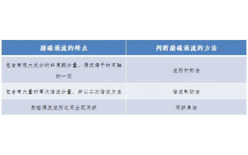 一种允许错误动作的继电保护-广东乐动网页版登录入口-乐动(中国)