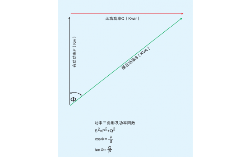 北京乐动网页版登录入口-乐动(中国)-无功（滤波）补偿概述一