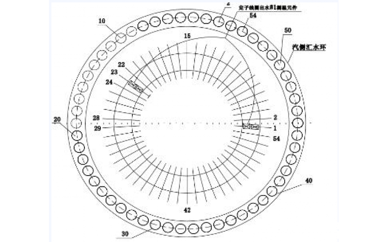 发电机定子线圈温度异常的分析方法-北京乐动网页版登录入口-乐动(中国)