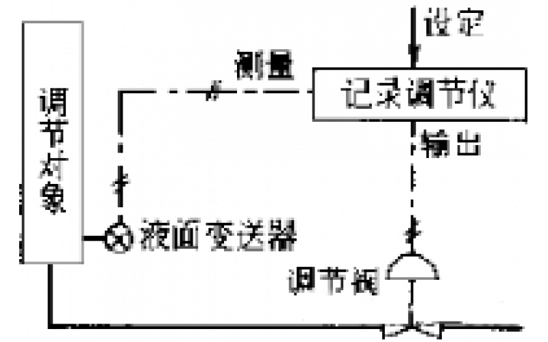 南昌乐动网页版登录入口-乐动(中国)-物位检测仪表故障处理分享